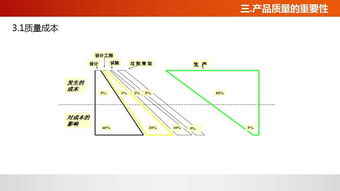 佛山工廠管理培訓課程 質量意識與企業管理的融合