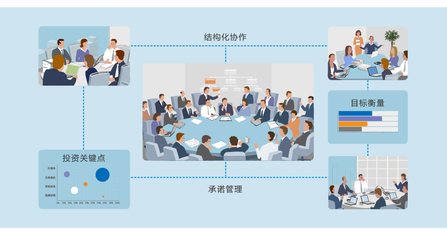 高亞科技 如何提高多項目管理效能