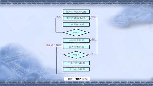 ERP系統(tǒng) 優(yōu)化企業(yè)管理的關(guān)鍵工具