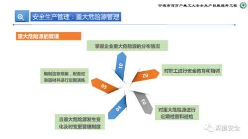 提升專業素養，筑牢安全防線 危險化學品企業安全管理人員業務能力培訓綱要