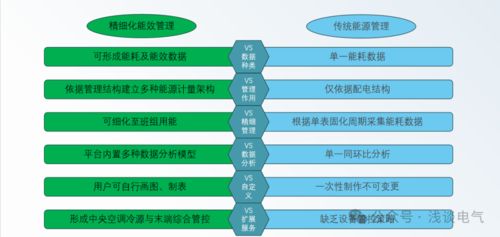讓數據開口說話 Acrel 7000如何通過大數據分析挖掘企業管理中的隱藏成本黑洞