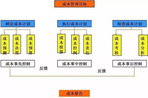 質(zhì)量人在企業(yè)成本控制中的關(guān)鍵角色與行動策略